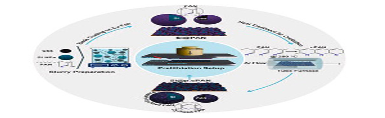 Third Responsive Image